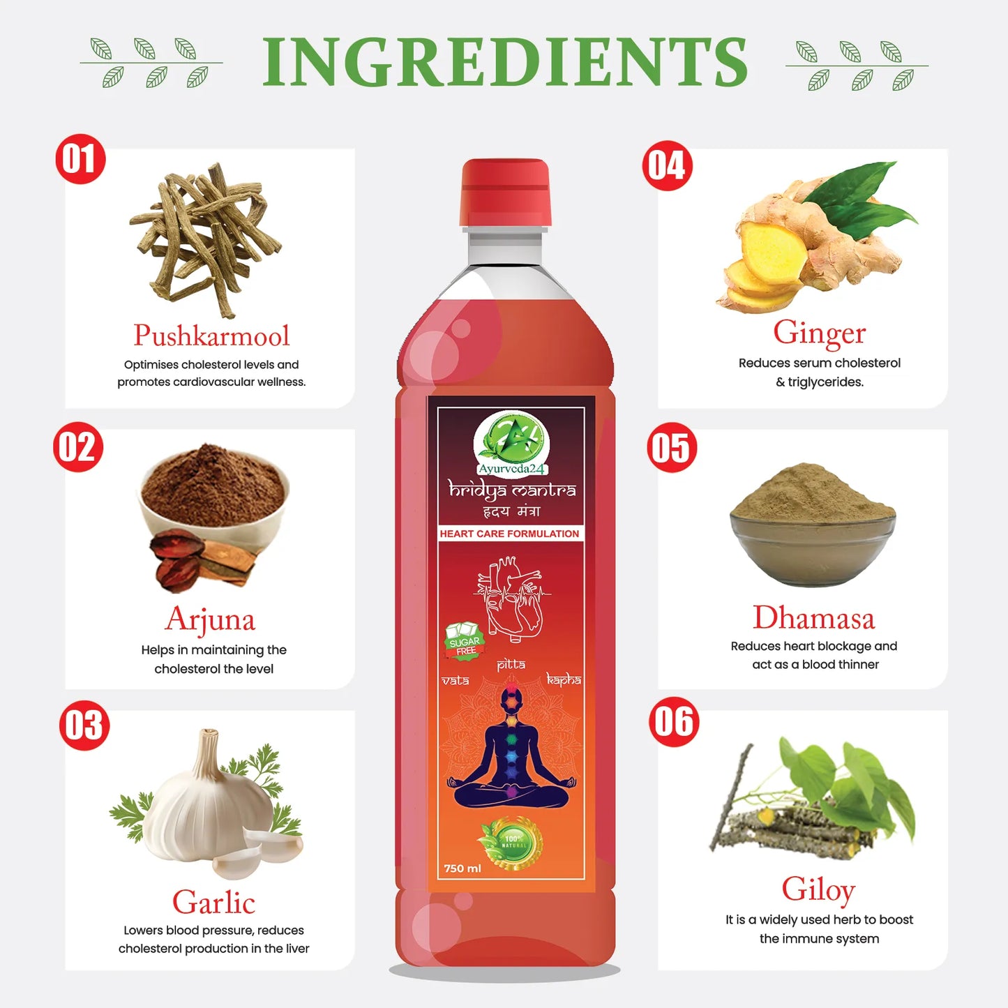 indications Hridya Mantra
